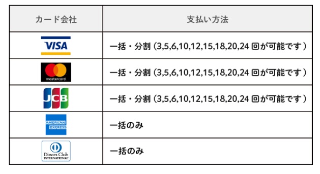 デンタルラバーのスーパーホワイトLVは何回払いができるの？